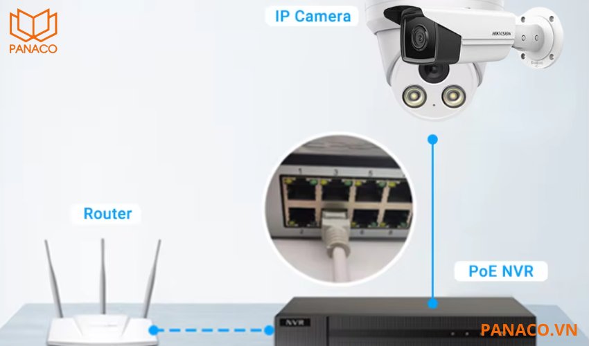 Camera 4.0 MP có hỗ trợ cả nguồn DC12V và PoE