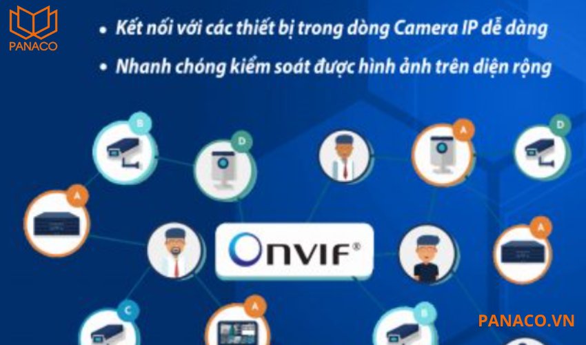 Chuẩn Onvif 2.4 của camera cho phép tương thích với nhiều hệ thống quản lý video khác nhau