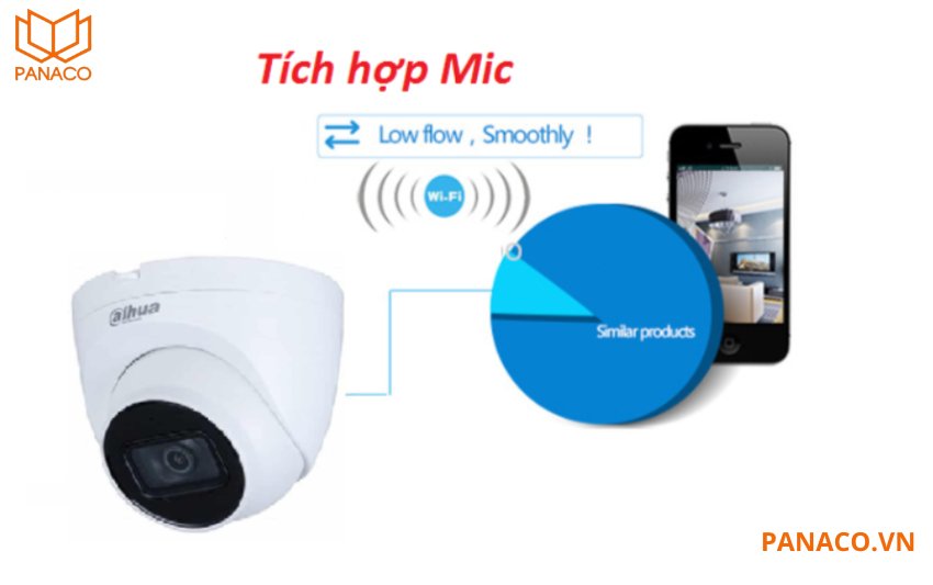 Camera DH-IPC-HDW2431TP-AS-S2 tích hợp mic thu âm