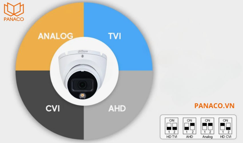 Camera Dahua hỗ trợ 4 chế độ giám sát khác nhau