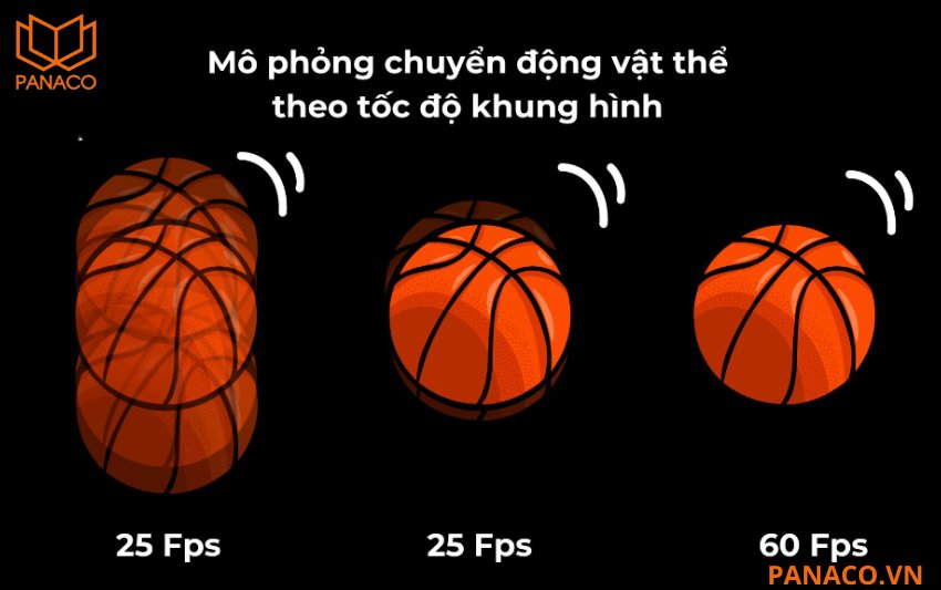 Camera Dahua hỗ trợ tốc độ khung hình 25/30fps