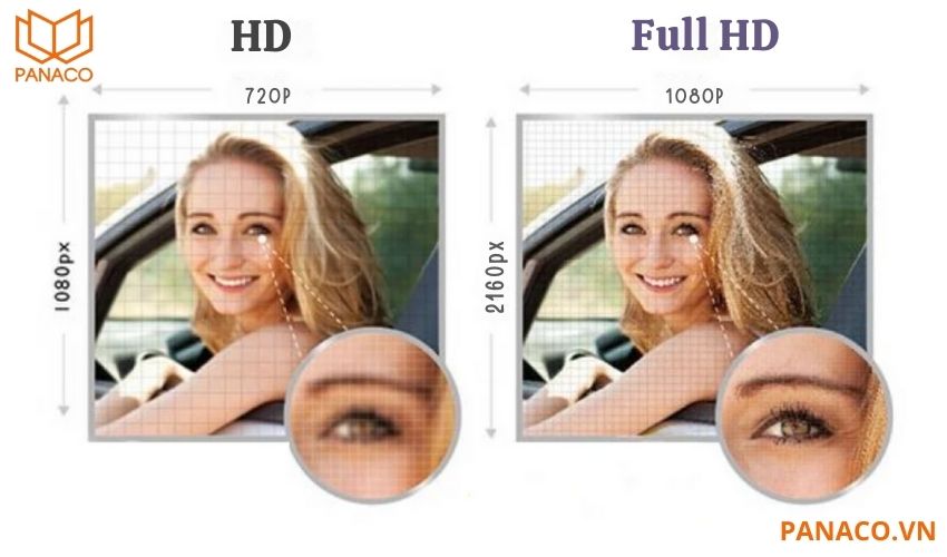 Camera Full HD sẽ giúp bạn theo dõi chi tiết