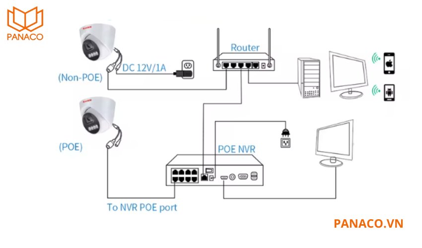 Camera IP DS-2DE3A400BW-DE/W hỗ trợ POE