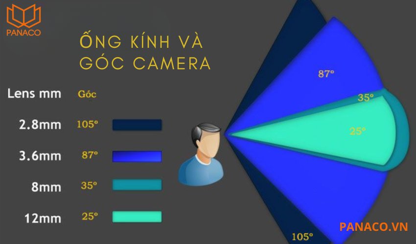 Camera IP Dahua cung cấp góc quan sát rộng