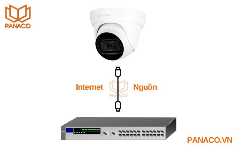 Có thể cấp nguồn cho camera bằng dây cáp mạng