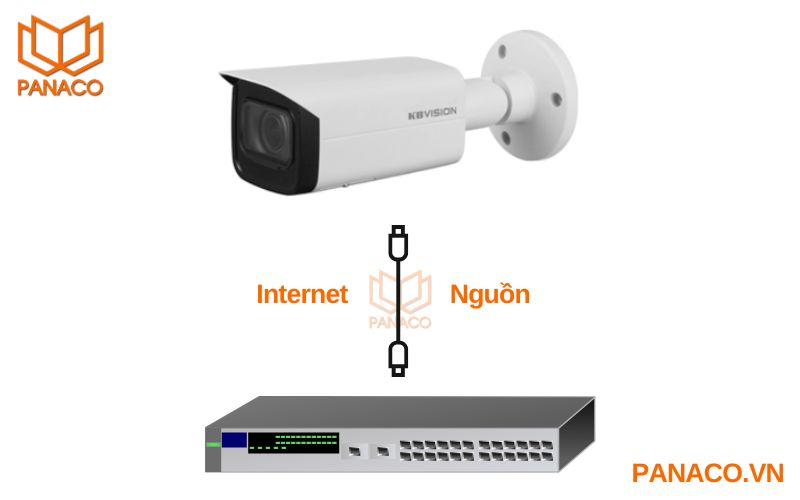 Có thể cấp nguồn cho camera thông qua dây cáp mạng