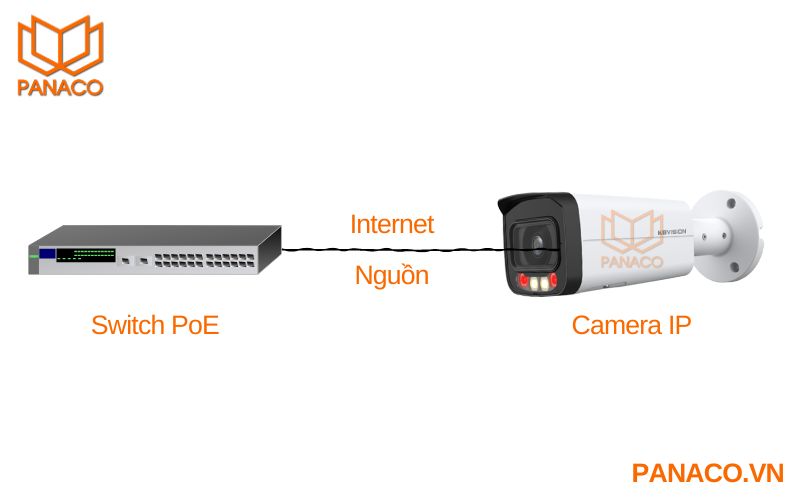 Cung cấp nguồn và internet với một sợ cáp mạng