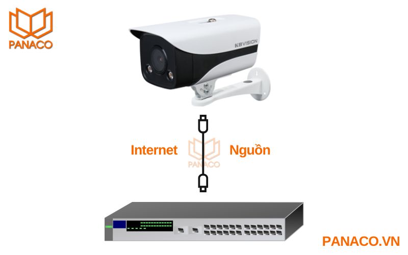 Cấp nguồn cho camera KX-CF2003N3-Bqua dây cáp Ethernet