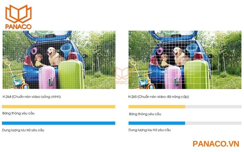 Công nghệ nén Smart H.265+ giảm dung lượng file hiệu quả