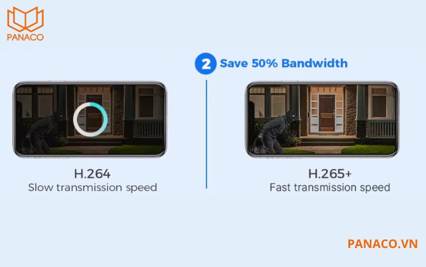 Camera Kbvision KX-E0505FN2 được trang bị chuẩn nén tiên tiến