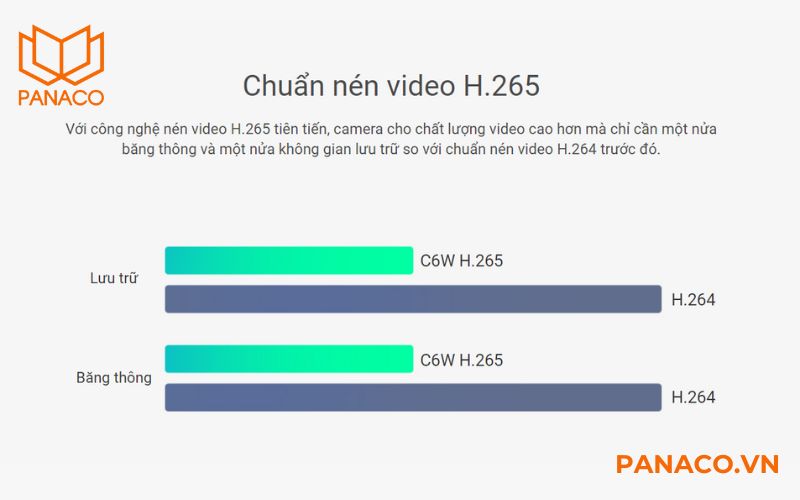 Chuẩn nén H.265 trên các dòng camera Ezviz