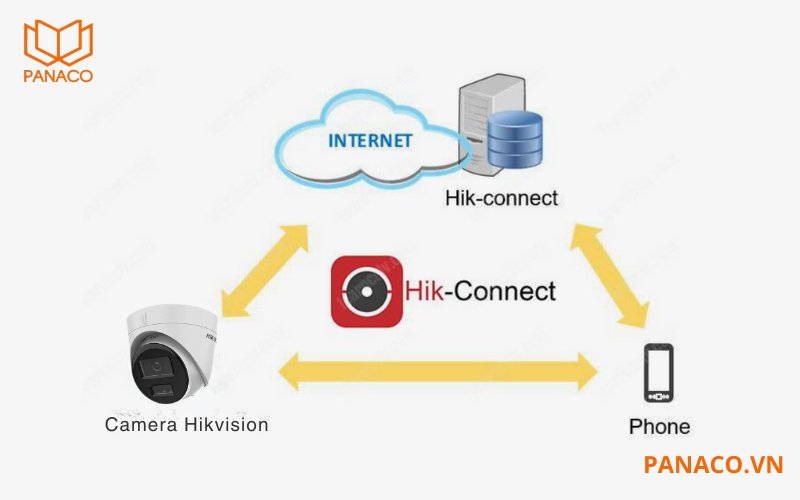 Hỗ trợ dịch vụ Hik-connect