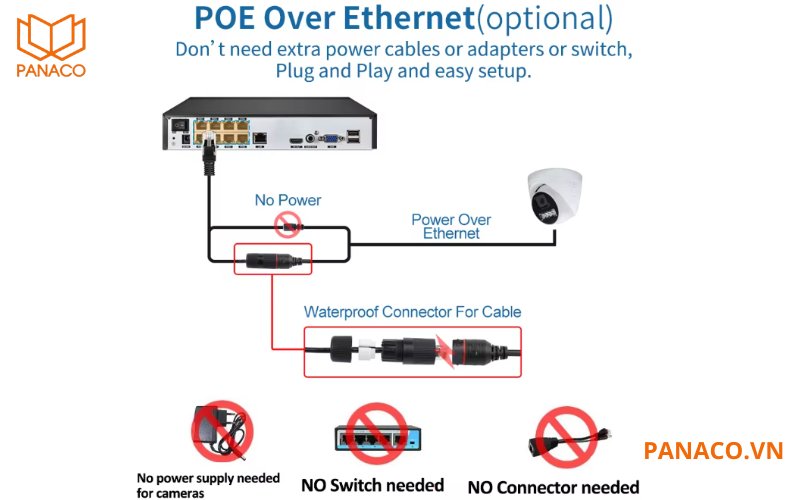 DS-2CD1T23G2-LIUF/SL sử dụng nguồn cấp 12V/PoE