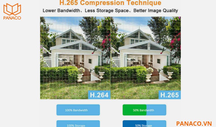 Camera quan sát có khả năng nén hình ảnh hiệu quả với các chuẩn nén tiên tiến 