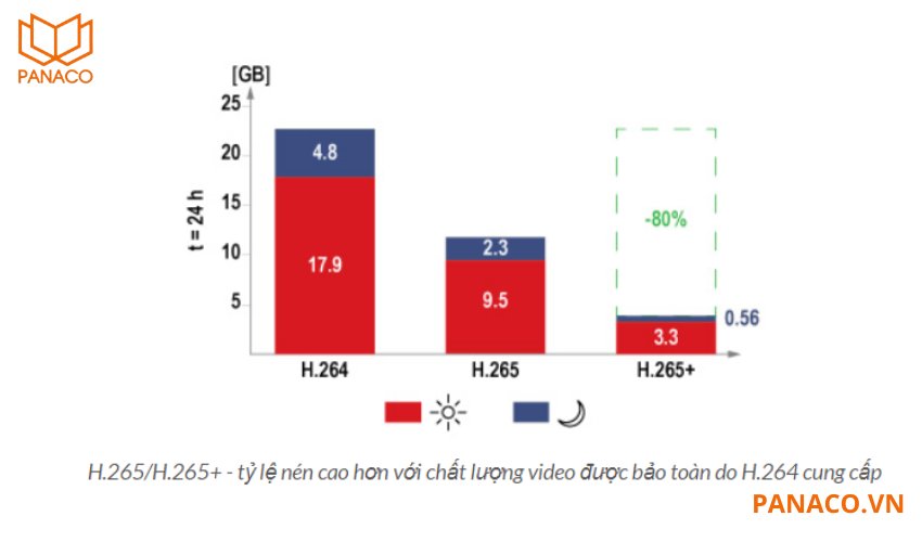 Camera thân trụ lưu trữ được nhiều hình ảnh chất lượng cao