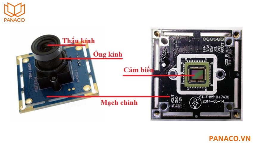 Camera trang bị cảm biến CMOS kích thước 1/2.8"