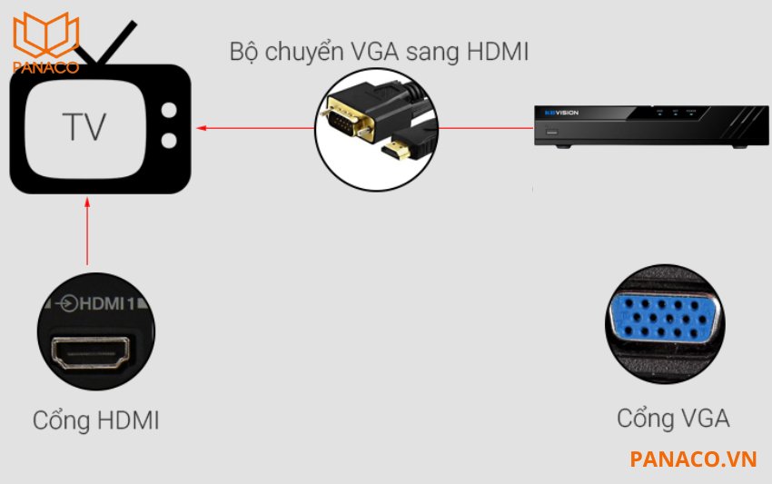KX-CAi4K8104N2 kết nối  với nhiều loại màn hình khác nhau