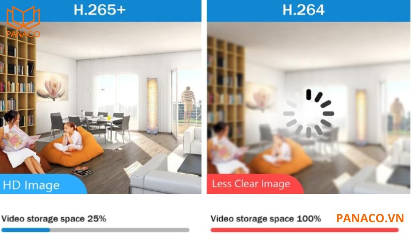 Công nghệ nén H.265+ của camera hikvision lưu trữ nhiều dữ liệu hơn
