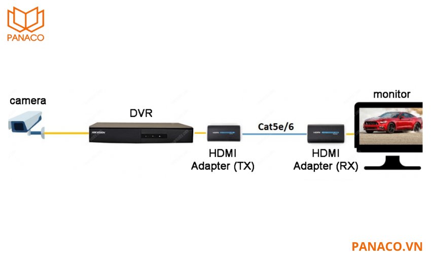 Đầu ghi hình 8 kênh Kbvision KX-A4K8118N2 có 2 cổng USB 2.0