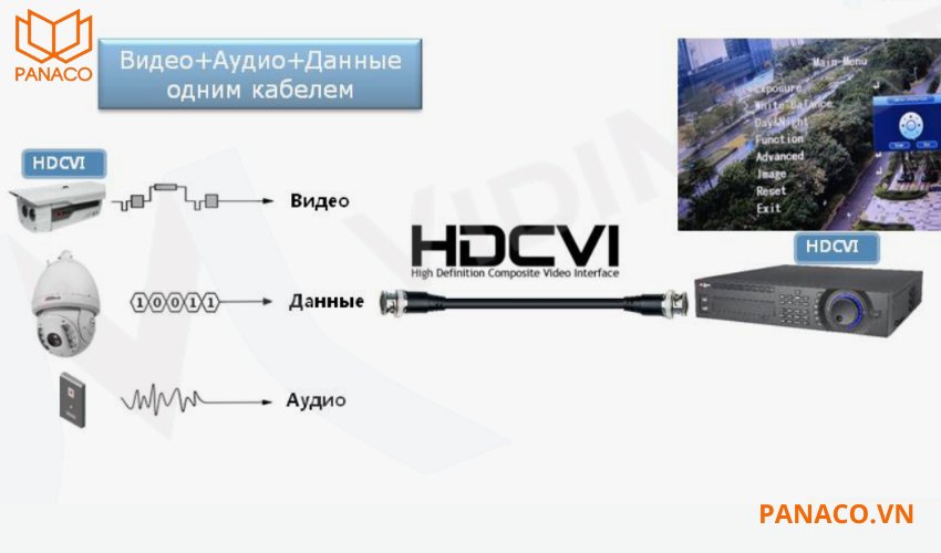 DH-HAC-HDW1200TQP-A hoạt động với nhiều hệ thống khác nhau