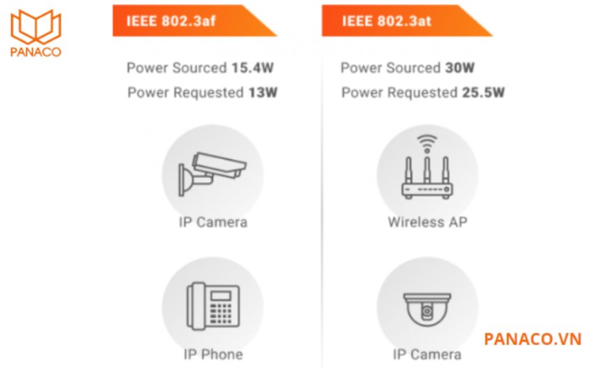 DH-PFS3006-4ET-36 được tích hợp công nghệ Power over Ethernet