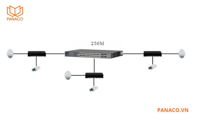 DH-PFS3006-4ET-60 truyền tín hiệu khoảng cách lên đến 250m