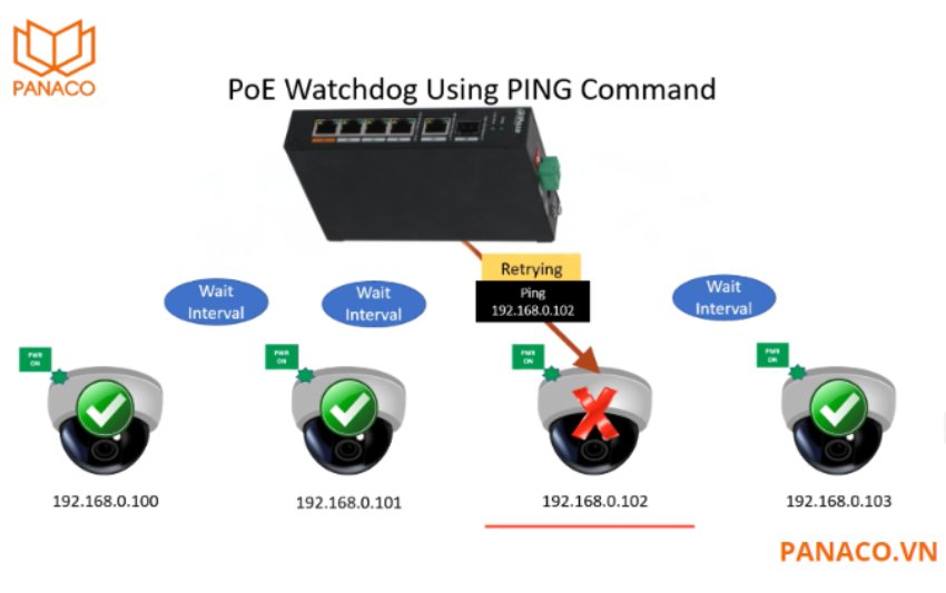 DH-PFS3106-4ET-60 trang bị tính năng PoE Watchdog