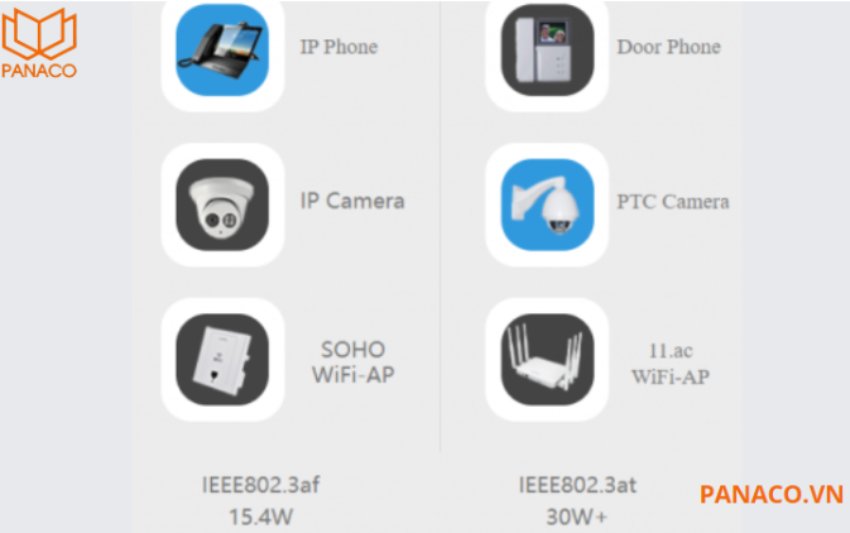 Switch DH-PFS3226-24ET-240 hỗ trợ chuẩn PoE IEEE802.3af và IEEE802.3at