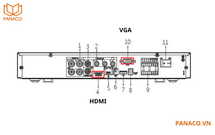DH-XVR7104HE-4KL-X trang bị cổng ra tín hiệu video HDMI và VGA