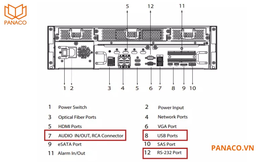 DHI-NVR616-64-4KS2 cung cấp một loạt các cổng kết nối đa dạng