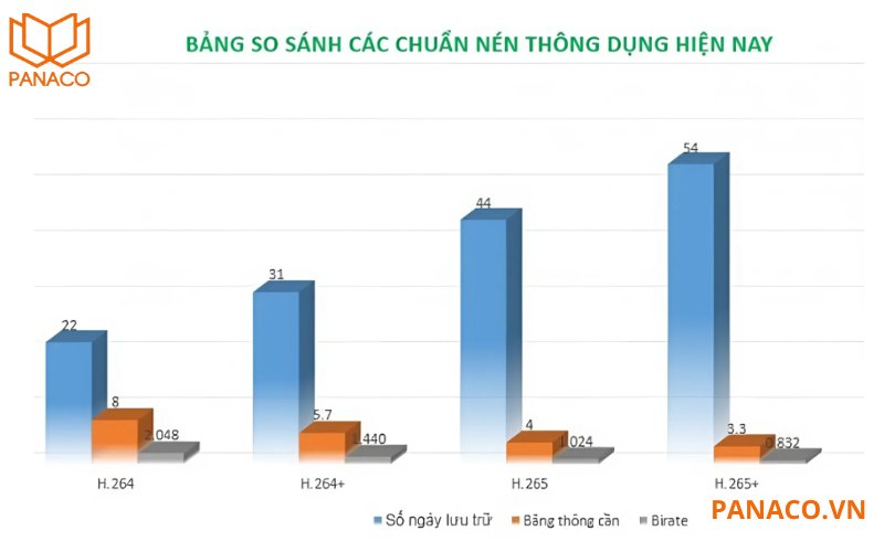 DS-2CD1023G2-LIUF/SL hỗ trợ chuẩn nén video