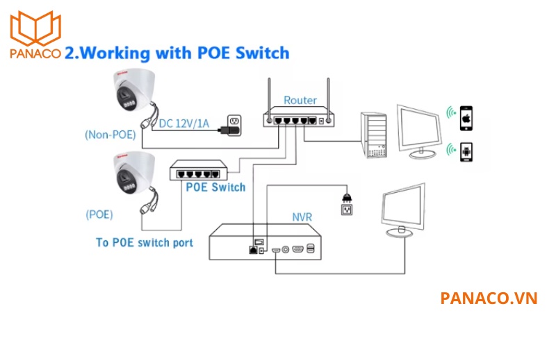 DS-2CD1327G0-L còn hỗ trợ cấp nguồn qua Ethernet (PoE)