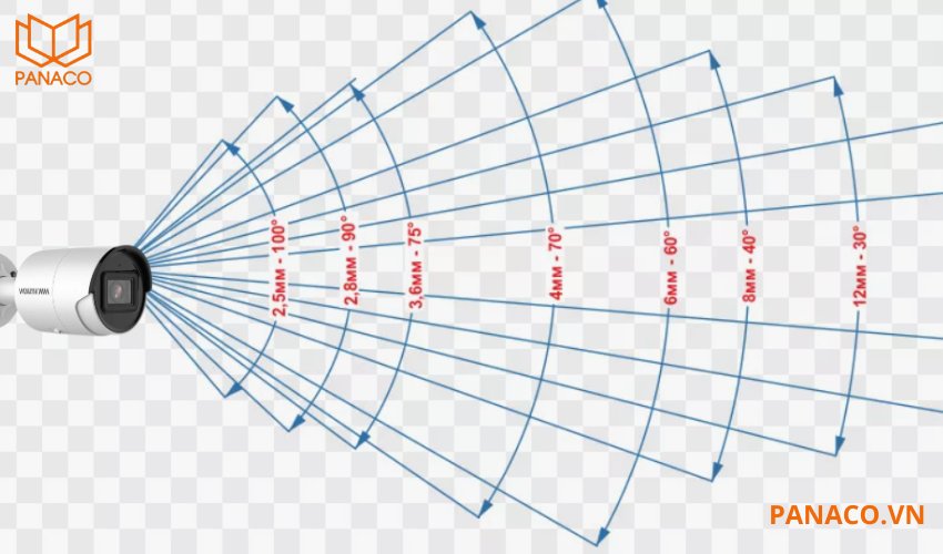 DS-2CD2023G2-IU có các ống kính linh hoạt