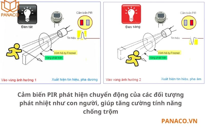 DS-2CE38D8T-PIR được trang bị cảm biến PIR