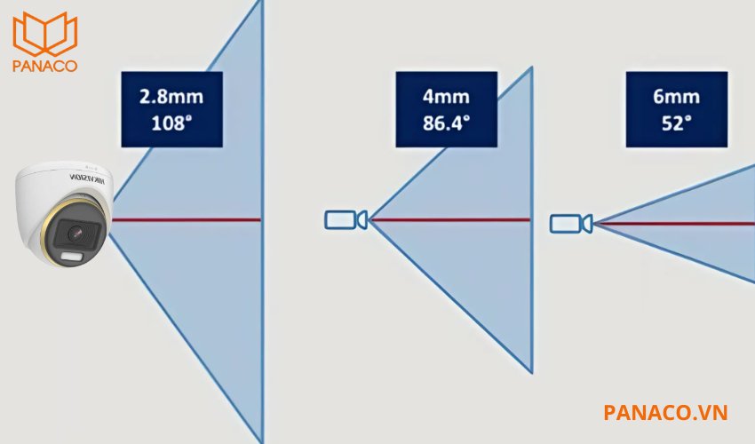 DS-2CE70DF3T-PFS mang lại cho bạn nhiều sự lựa chọn với các loại ống kính