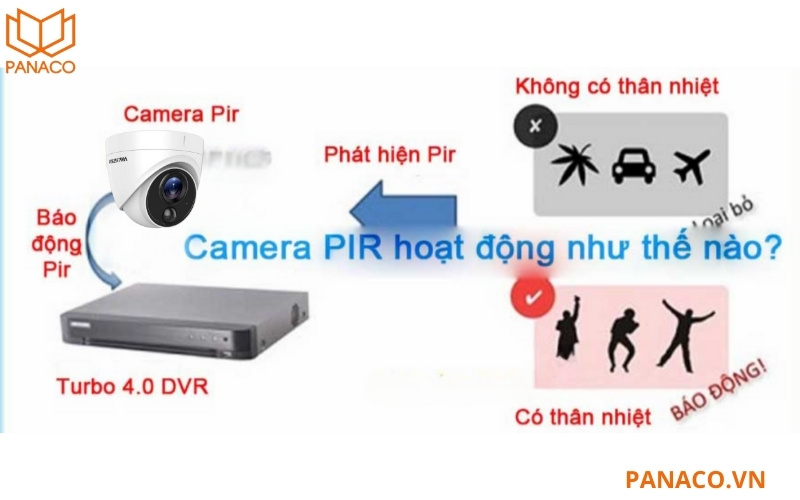 DS-2CE71H0T-PIRL trang bị cảm biến PIR báo động