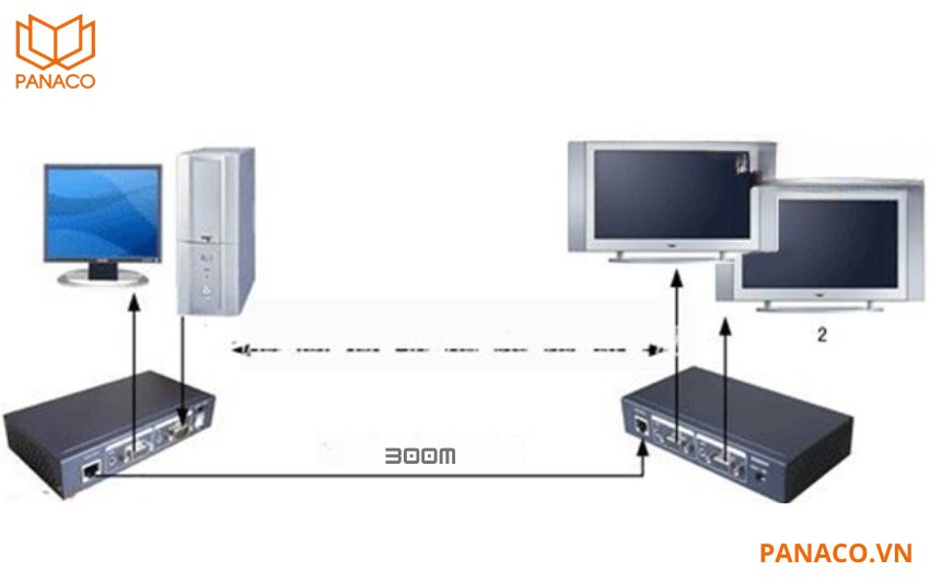DS-3E0310P-E/M có phạm vi truyền dẫn lên đến 300m ở chế độ mở rộng