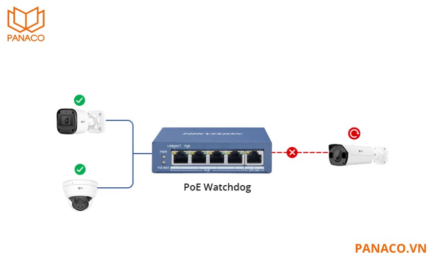 DS-3E0505HP-E hỗ trợ PoE watchdog giúp giám sátmhoạt động của các thiết bị được kết nối qua cổng PoE
