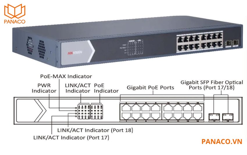 DS-3E0518P-E/M trang bị 2 cổng SFP quang học Gigabit