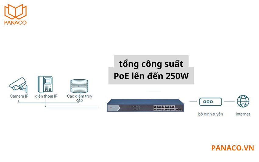 DS-3E0518P-E có tổng công suất PoE lên đến 250W
