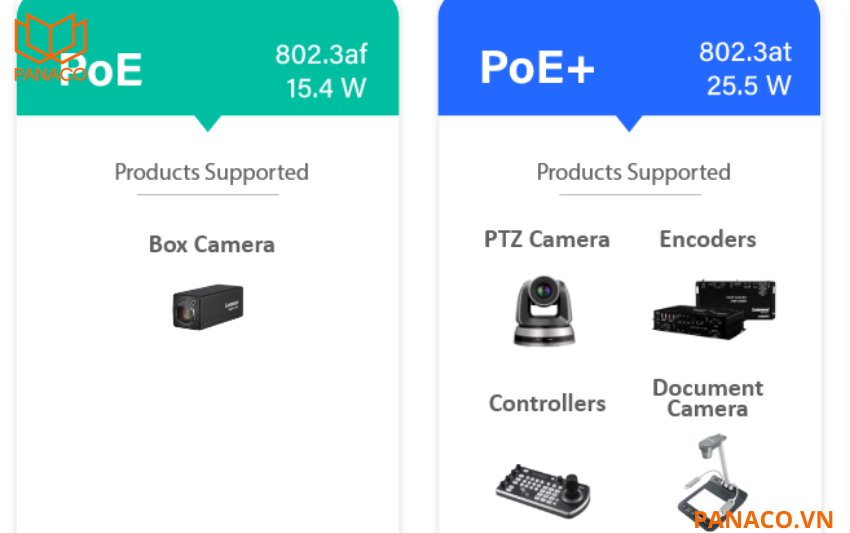  DS-3E1309P-EI hỗ trợ chuẩn IEEE 802.3af/at, cho phép truyền dữ liệu đồng thời mà không cần thêm dây nguồn riêng biệt
