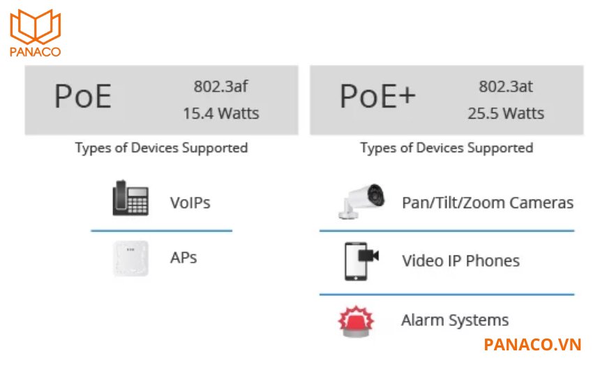 switch DS-3E1326P-EI/M tuân thủ hoàn toàn các chuẩn cấp nguồn IEEE 802.3af và IEEE 802.3at