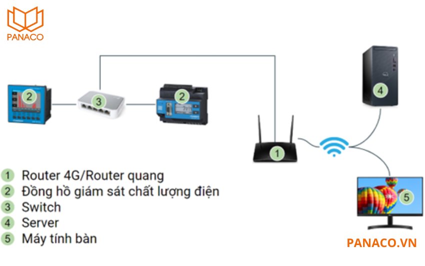 DS-3E1524-EI quản lý thông qua phần mềm
