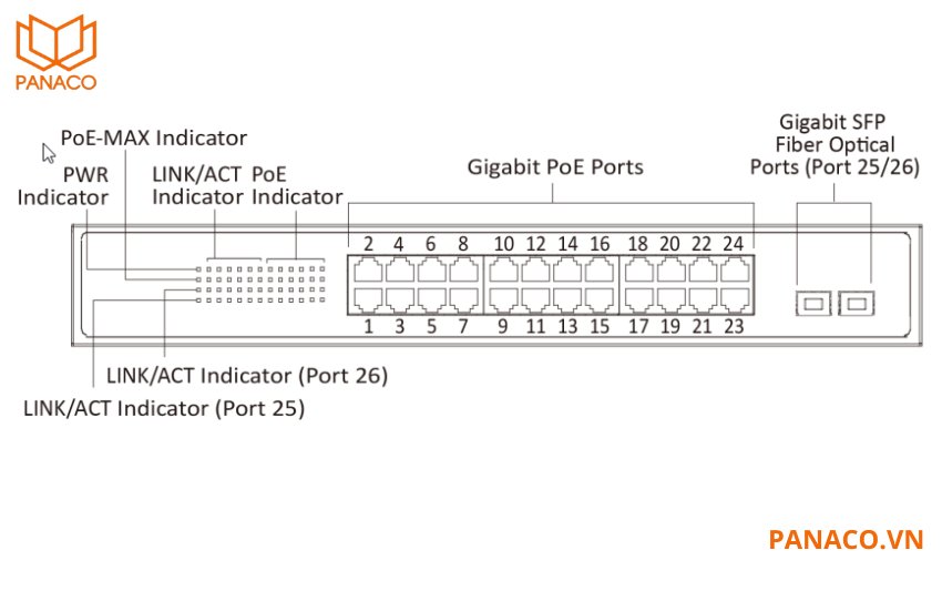 DS-3E1526P-SI có 24 cổng PoE RJ45 Gigabit tốc độ 1000Mbps giúp  kết nối mạnh mẽ và linh hoạt. 
