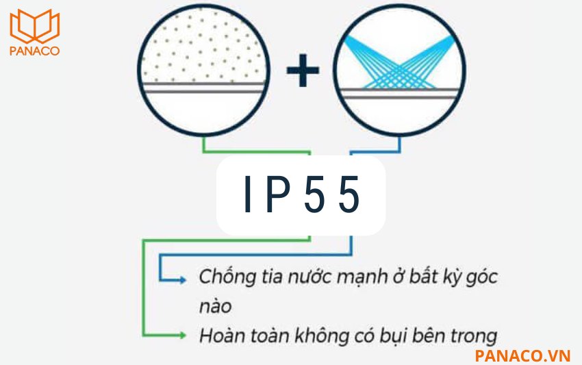DS-5WF200CT-2N có khả năng chống bụi và chống nước theo chuẩn bảo vệ IP55