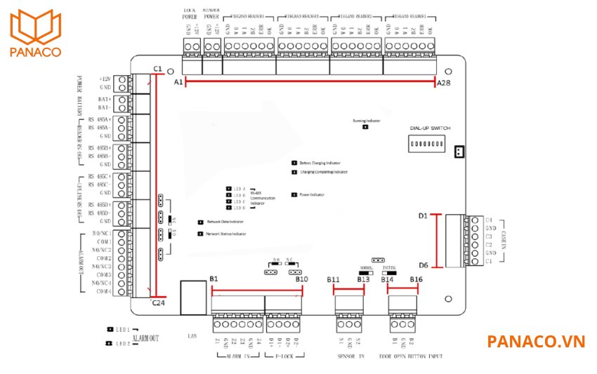 DS-K2602 có hệ thống ngõ vào rất phong phú