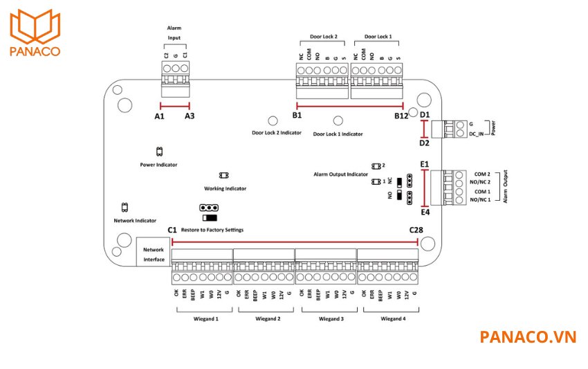 DS-K2802 trang bị 2 ngõ vào tình huống khẩn cấp