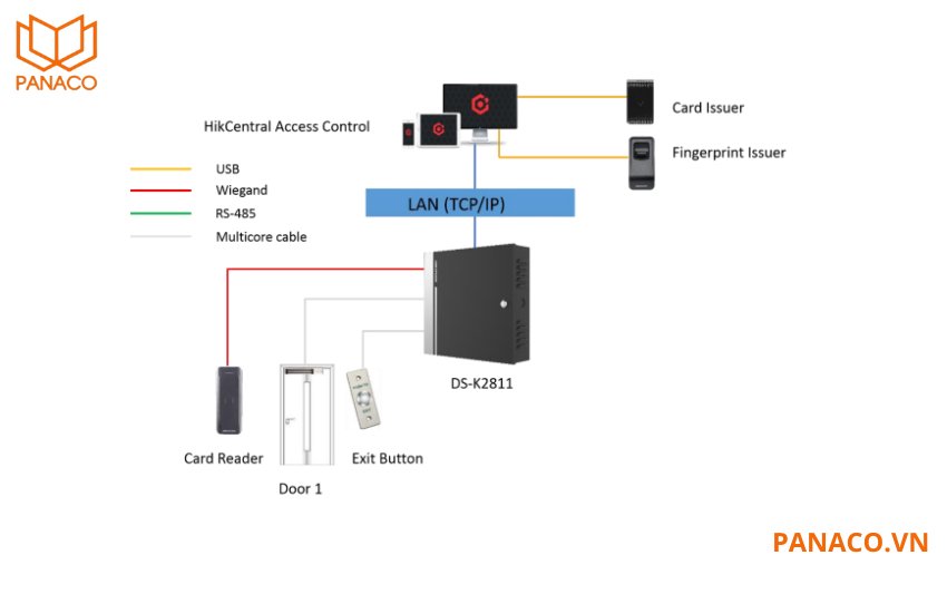 DS-K2811 hỗ trợ giao tiếp qua TCP/IP