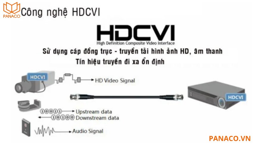 Dahua DH-HAC-B1A21P trang bị công nghệ HDCVI