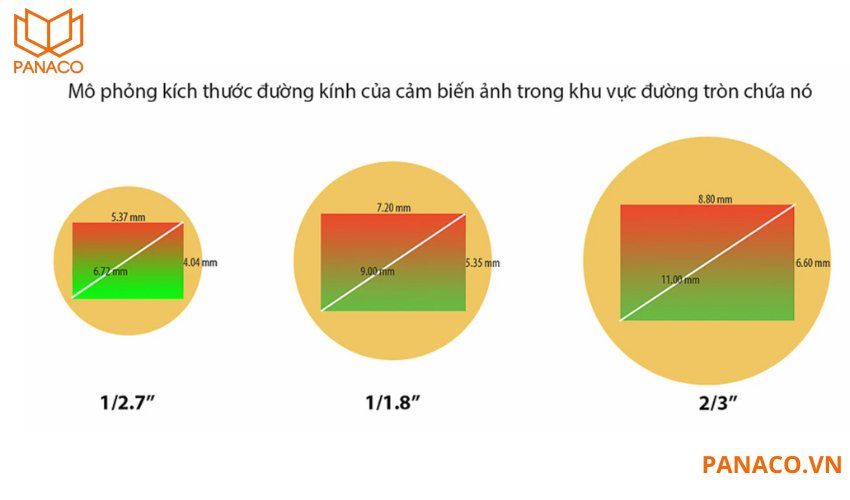 Dahua DH-HAC-T1A21P được trang bị cảm biến CMOS 1/2.7"